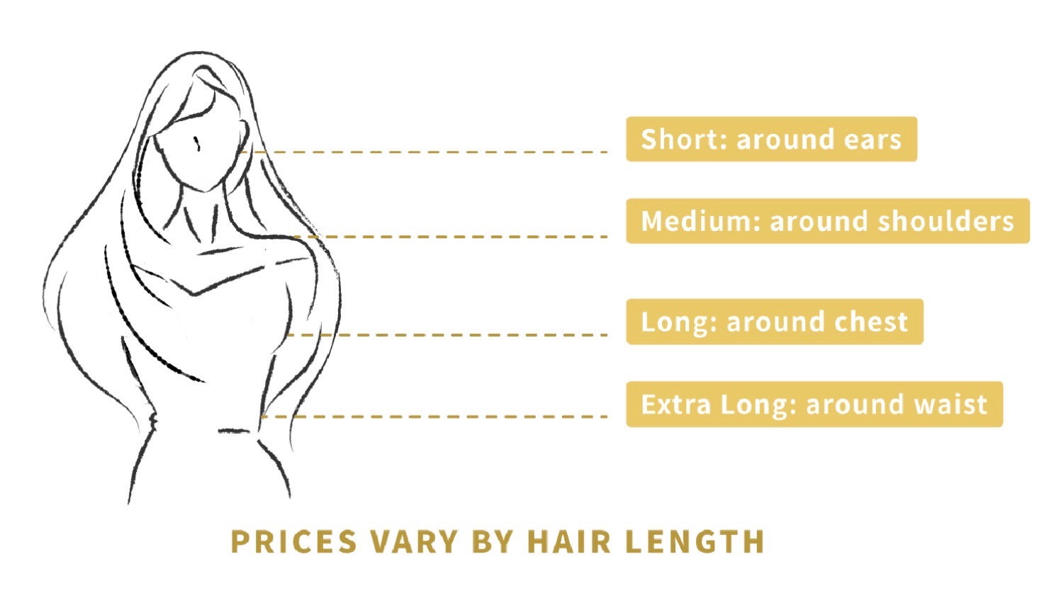 prices vary by hair length